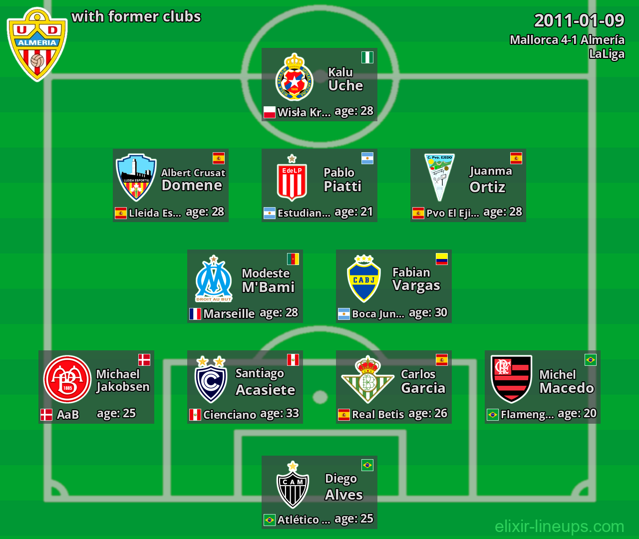 Almería with former clubs 2011-01-09