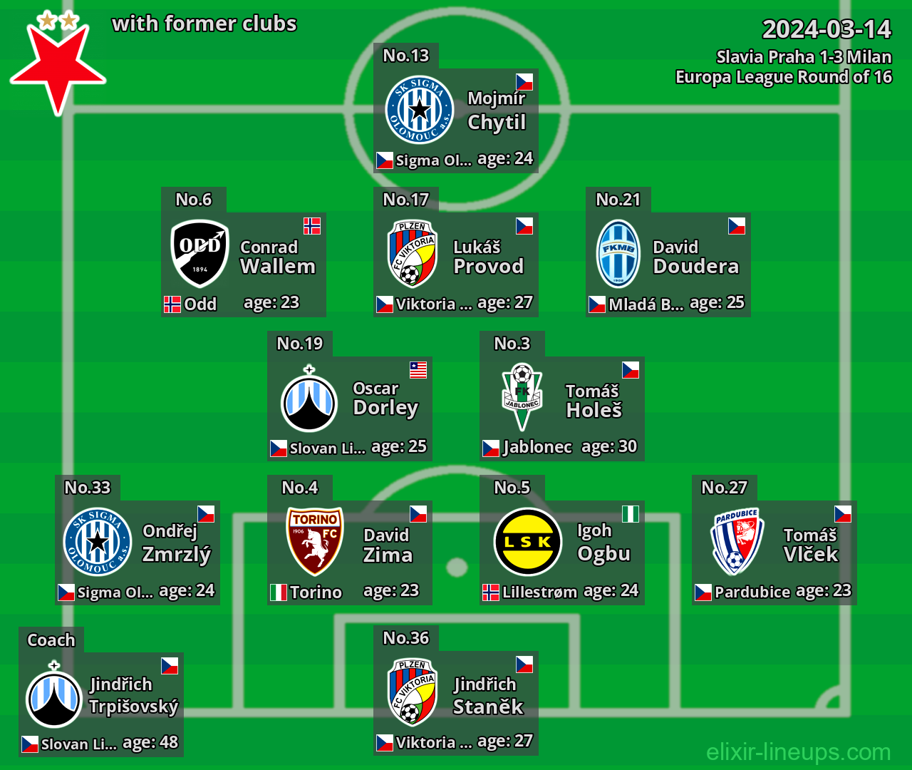 Slavia Praha with former clubs 2024-03-14