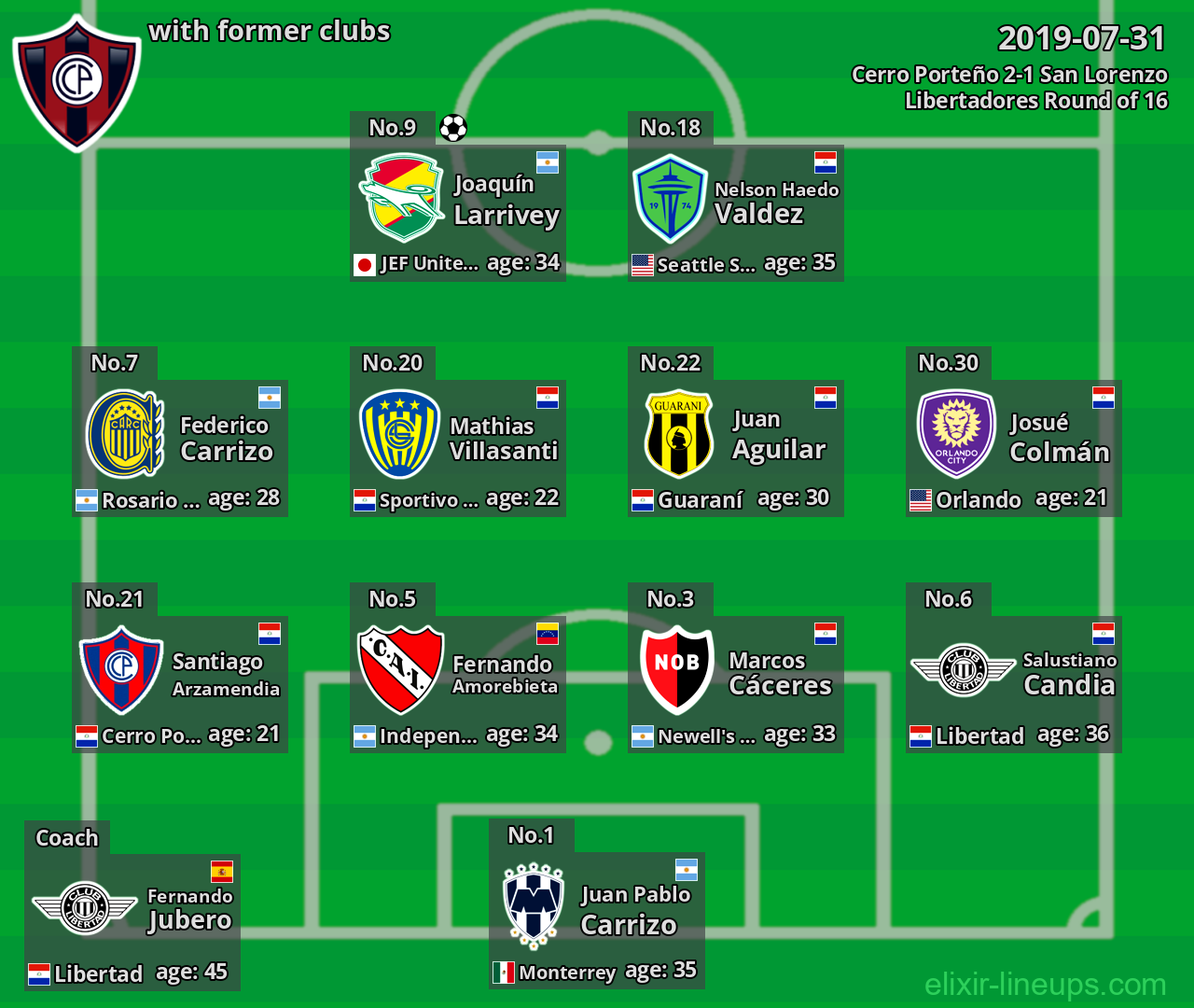 Cerro Porteño with latter clubs 2019-07-31