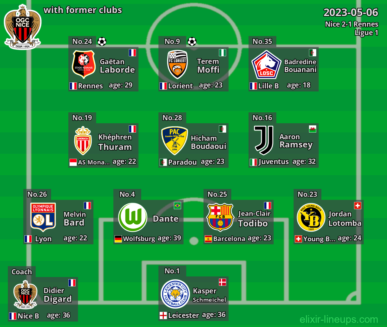 Nice with former clubs 2023-05-06