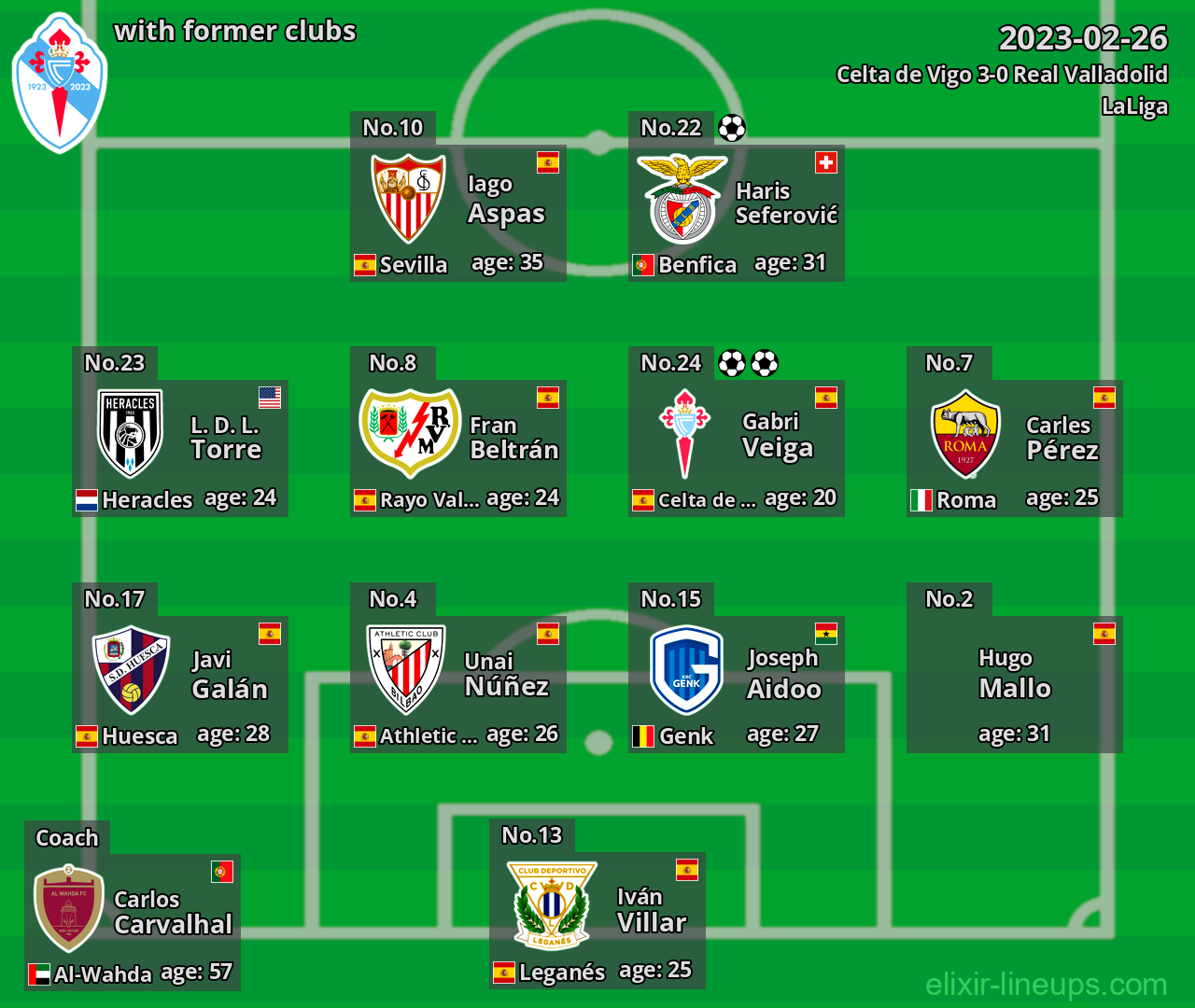 Celta de Vigo with former clubs 2023-02-26