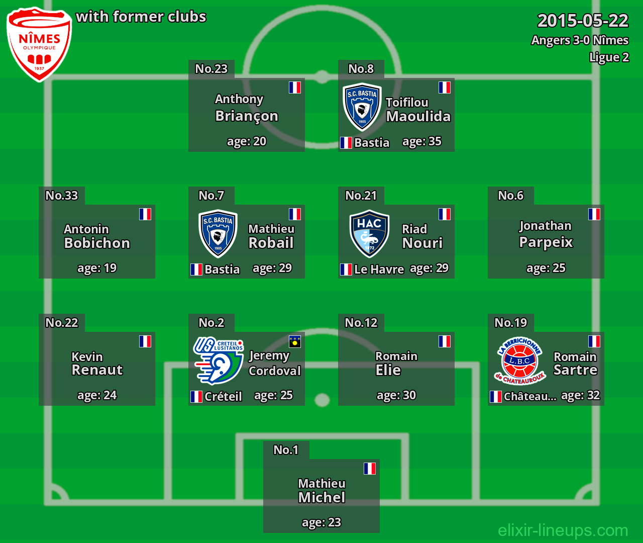 Nîmes with former clubs 2015-05-22