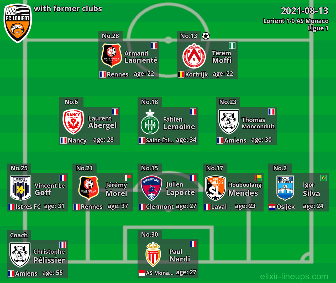 Lorient with latter clubs 2021-08-13