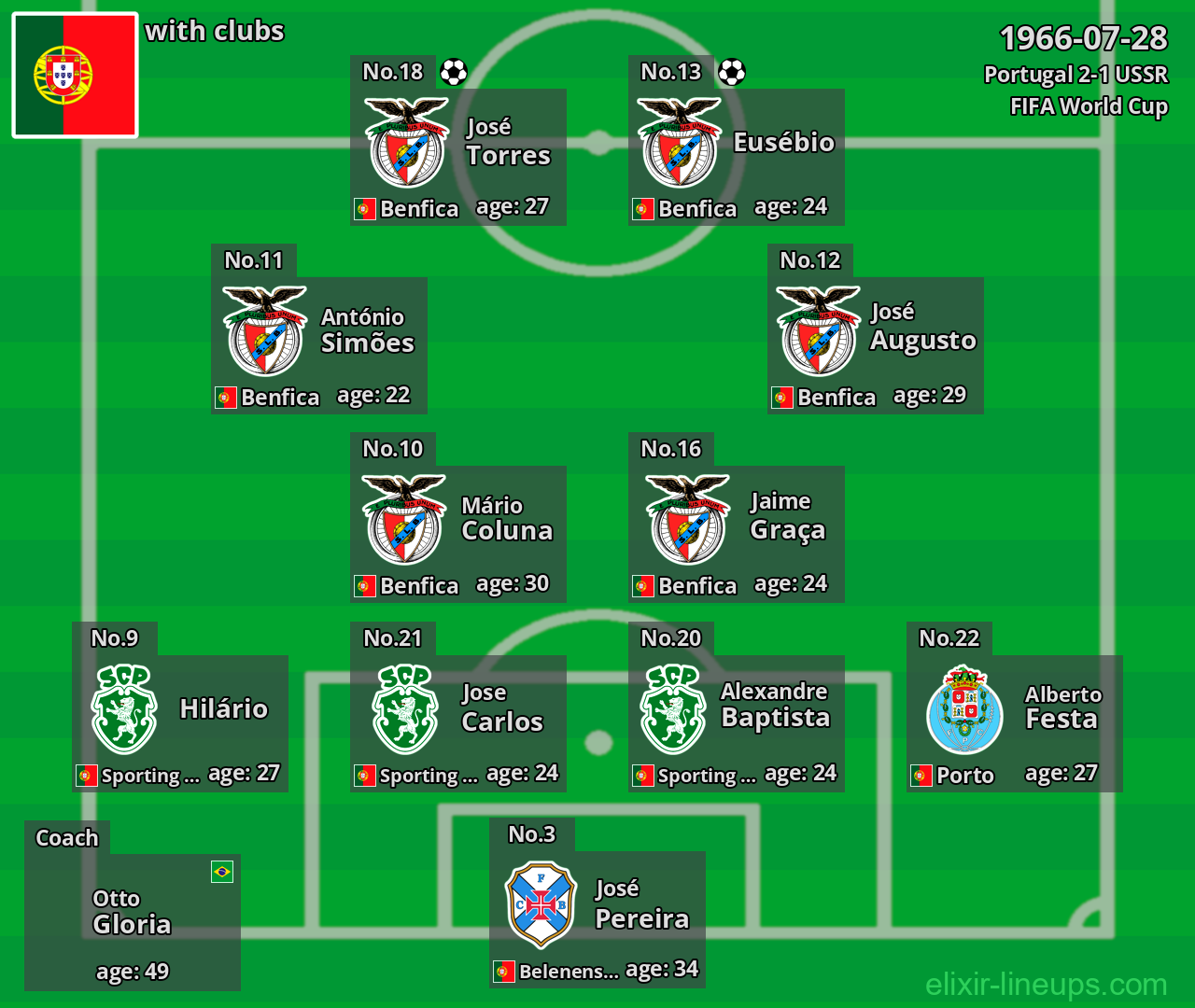 Portugal 1966-07-28