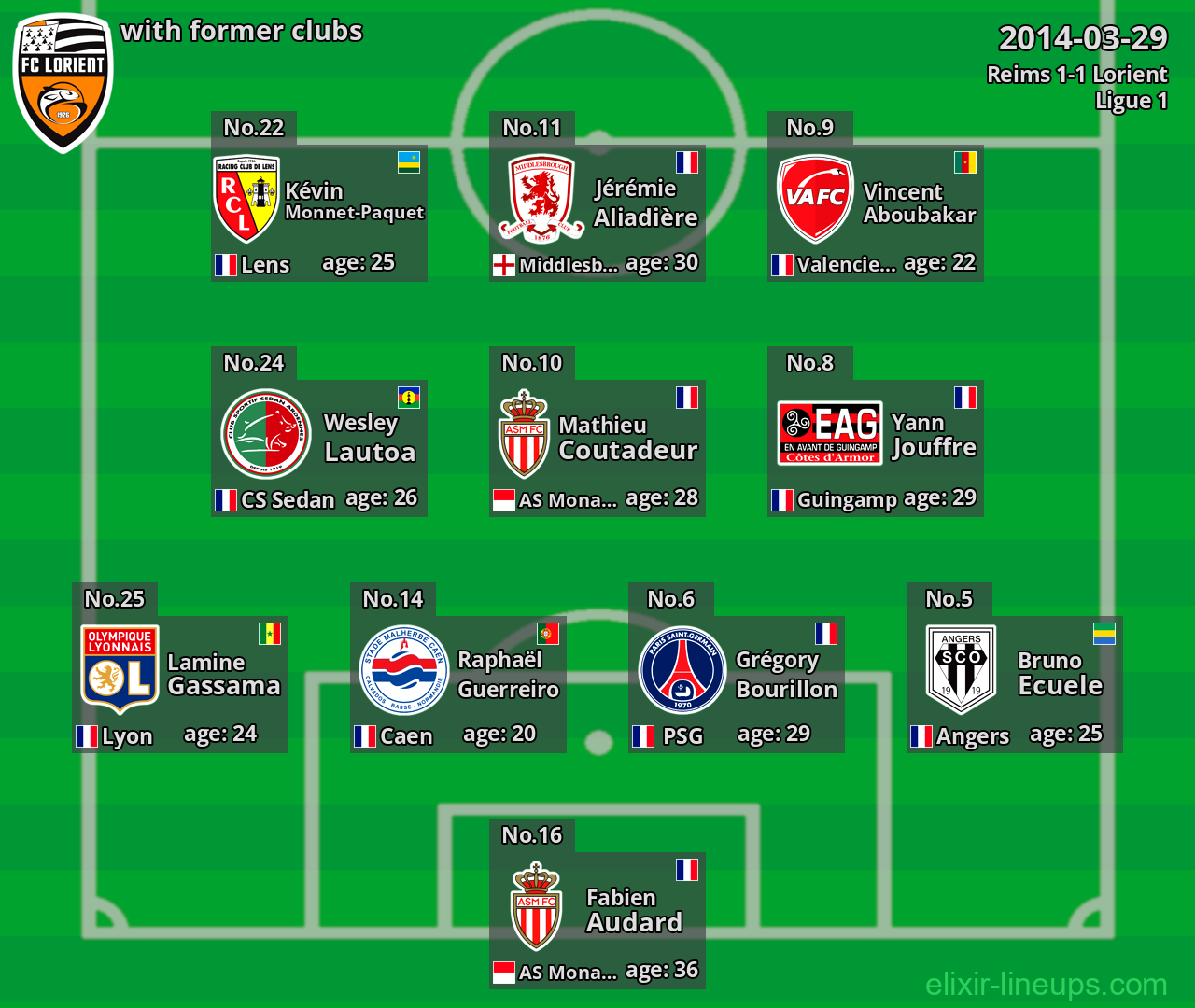 Lorient with former clubs 2014-03-29