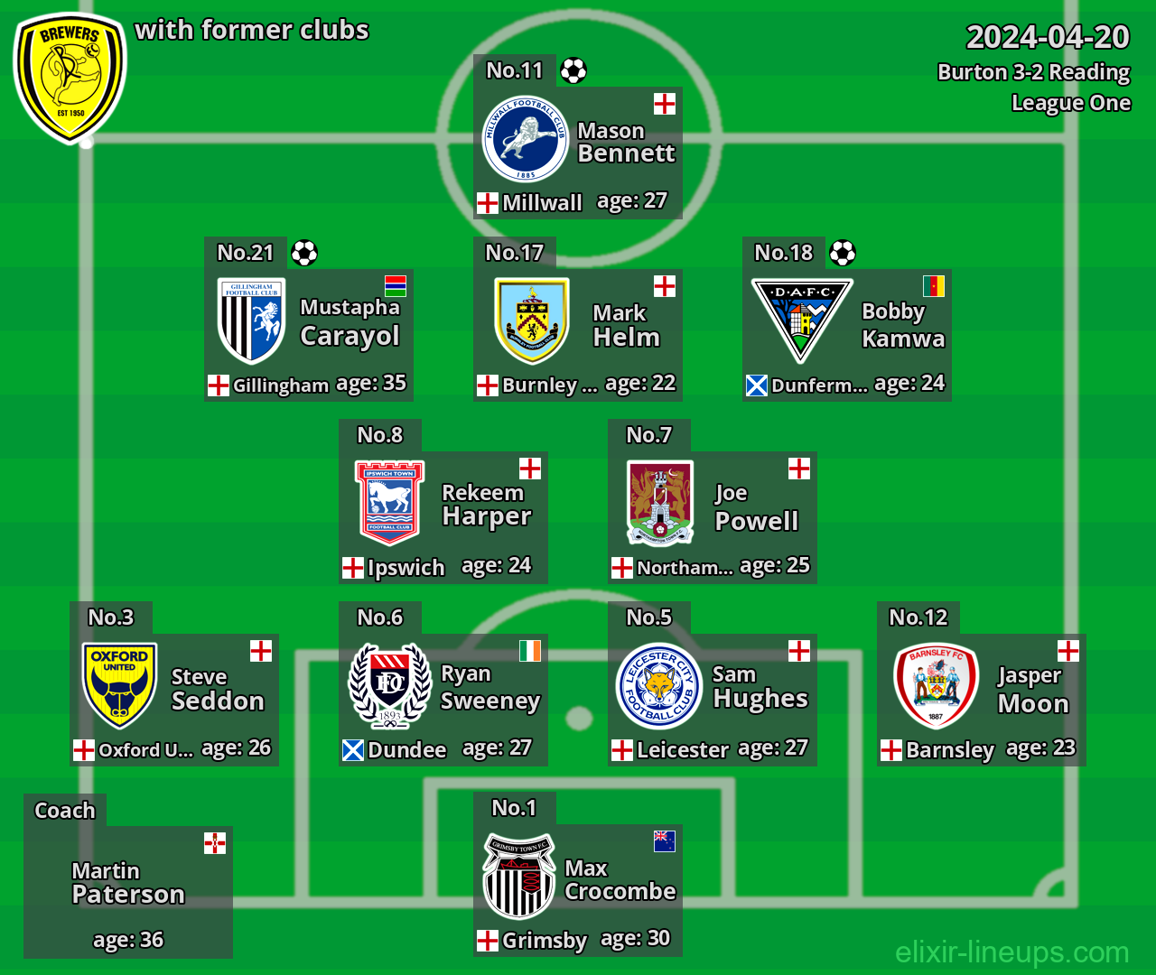 Burton with former clubs 2024-04-20