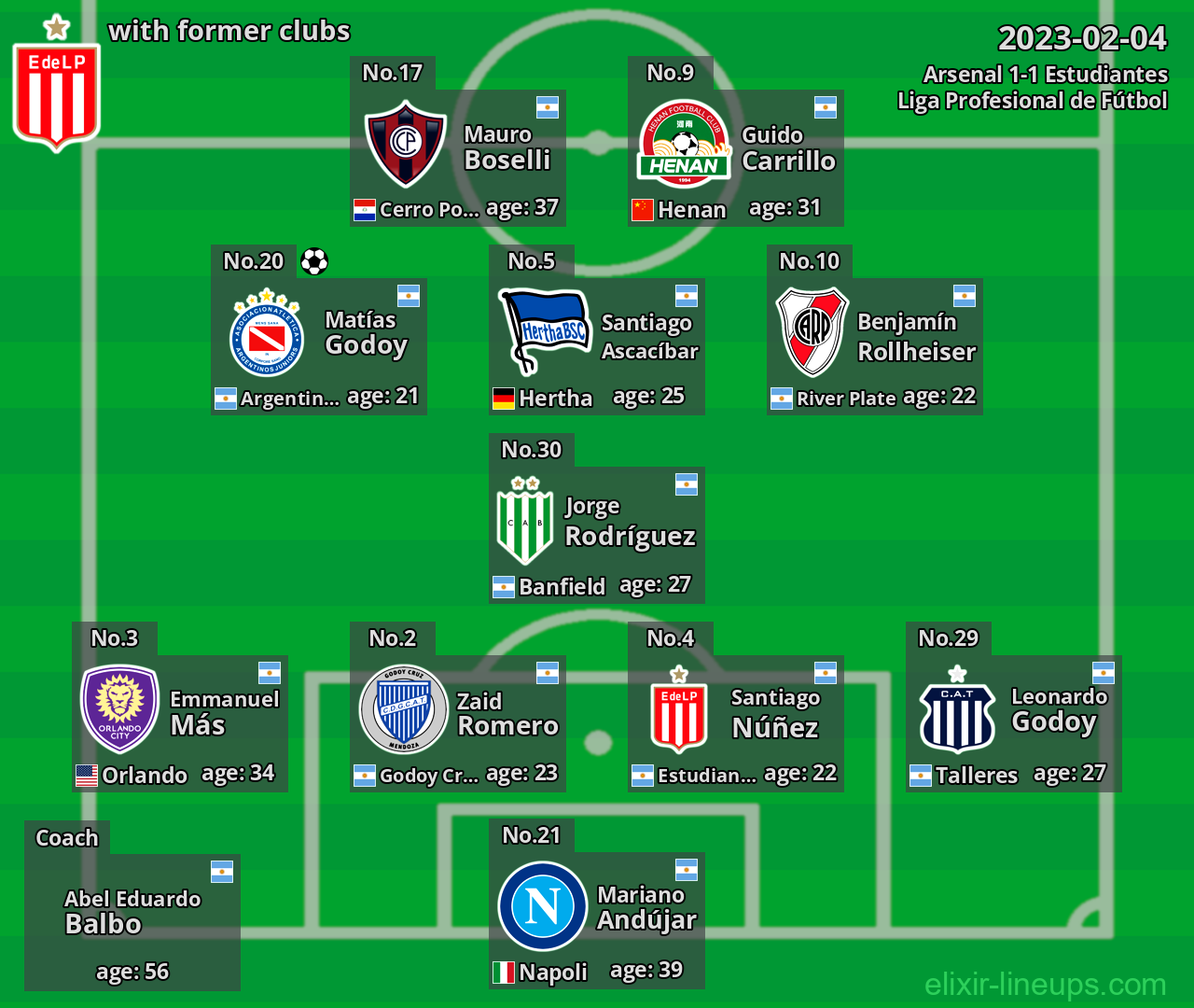 Estudiantes with former clubs 2023-02-04