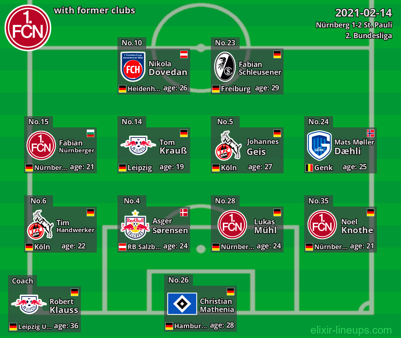 Nürnberg with latter clubs 2021-02-14