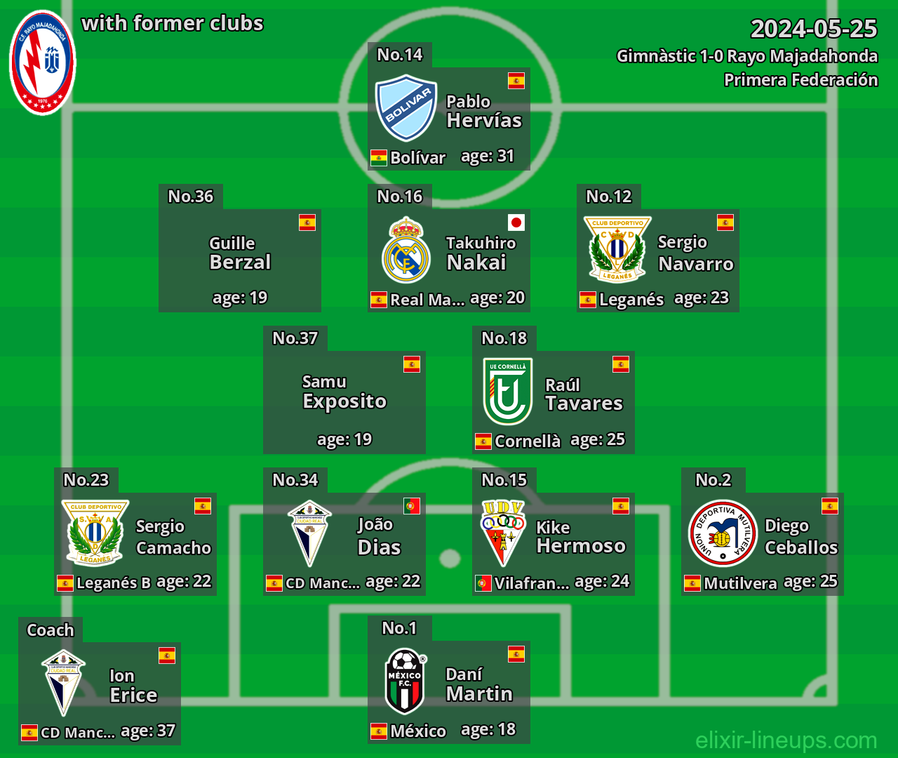 Rayo Majadahonda with latter clubs 2024-05-25