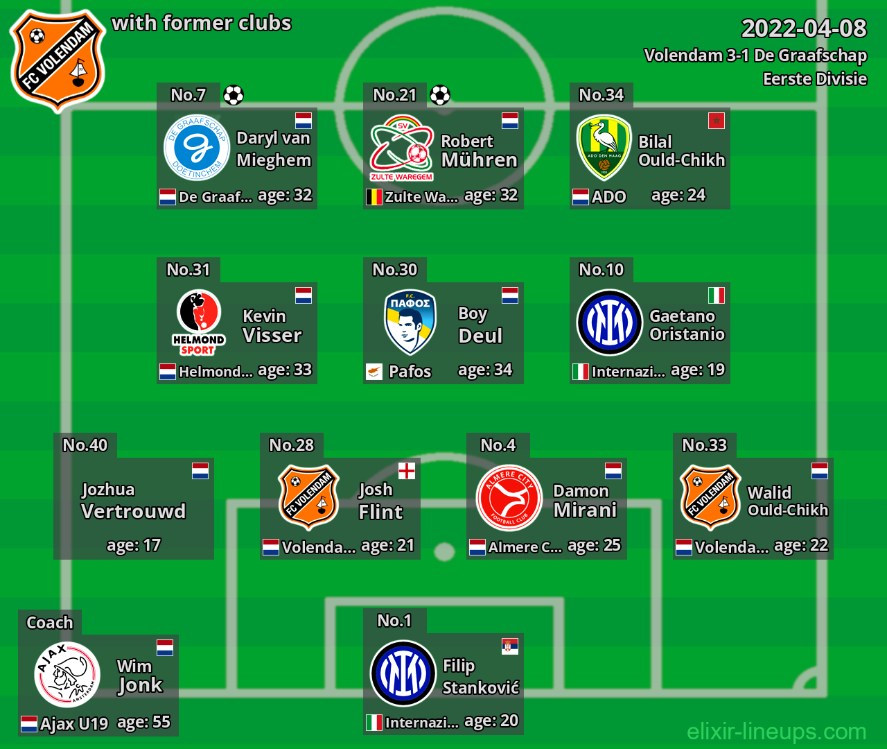 Volendam with former clubs 2022-04-08