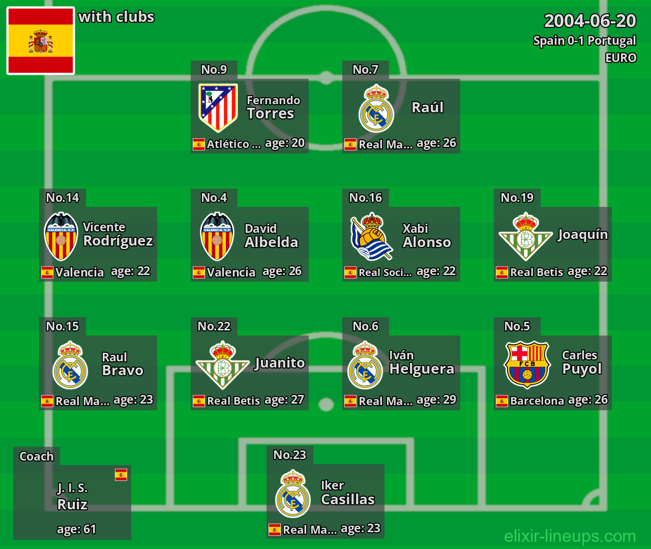 Spain 2004-06-20