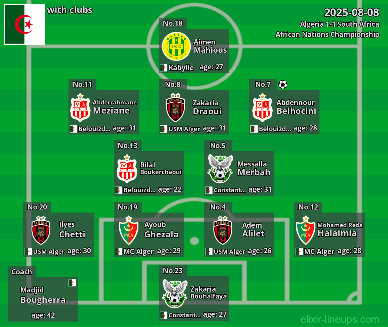 Algeria 2025-08-08