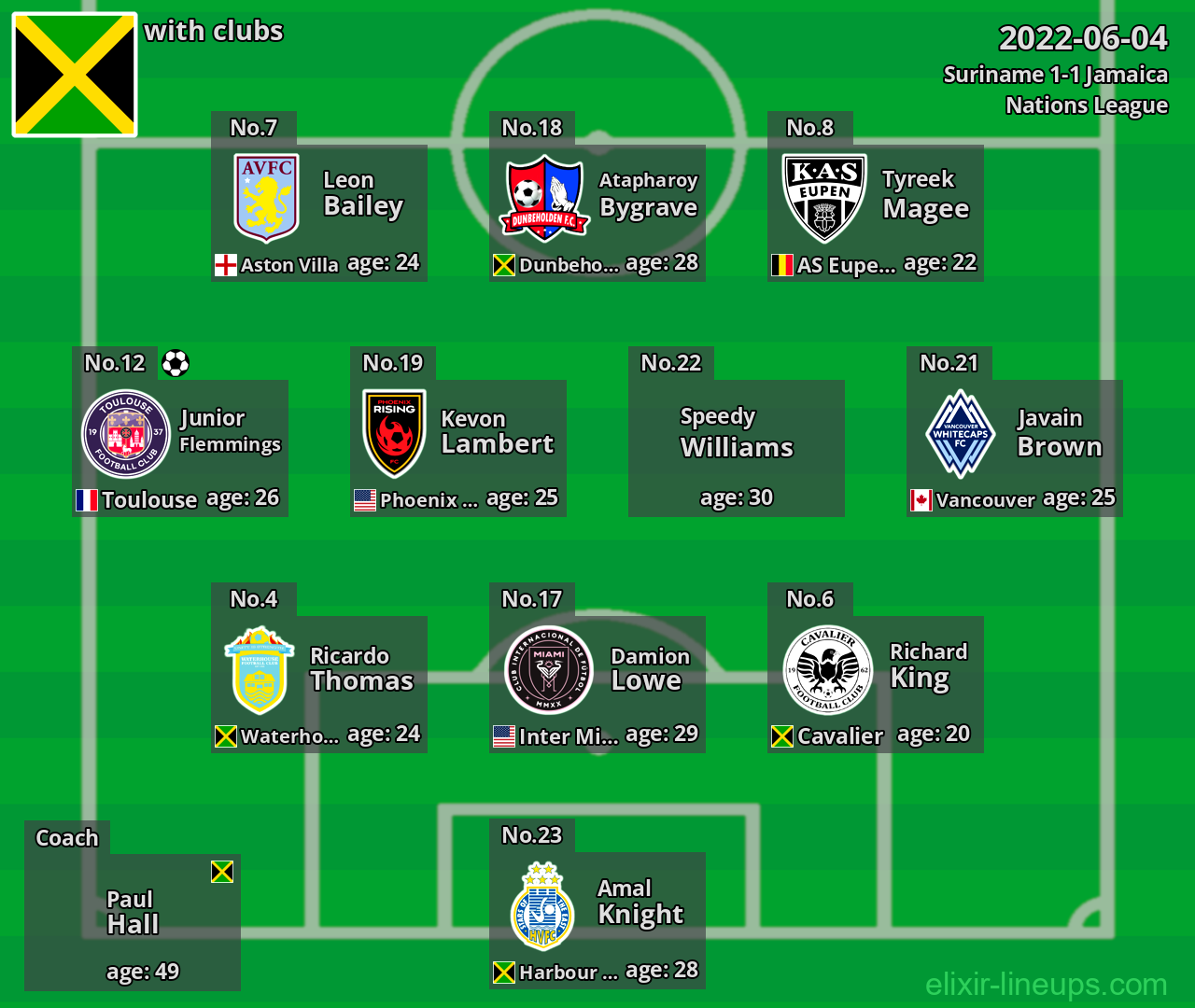Jamaica 2022-06-04