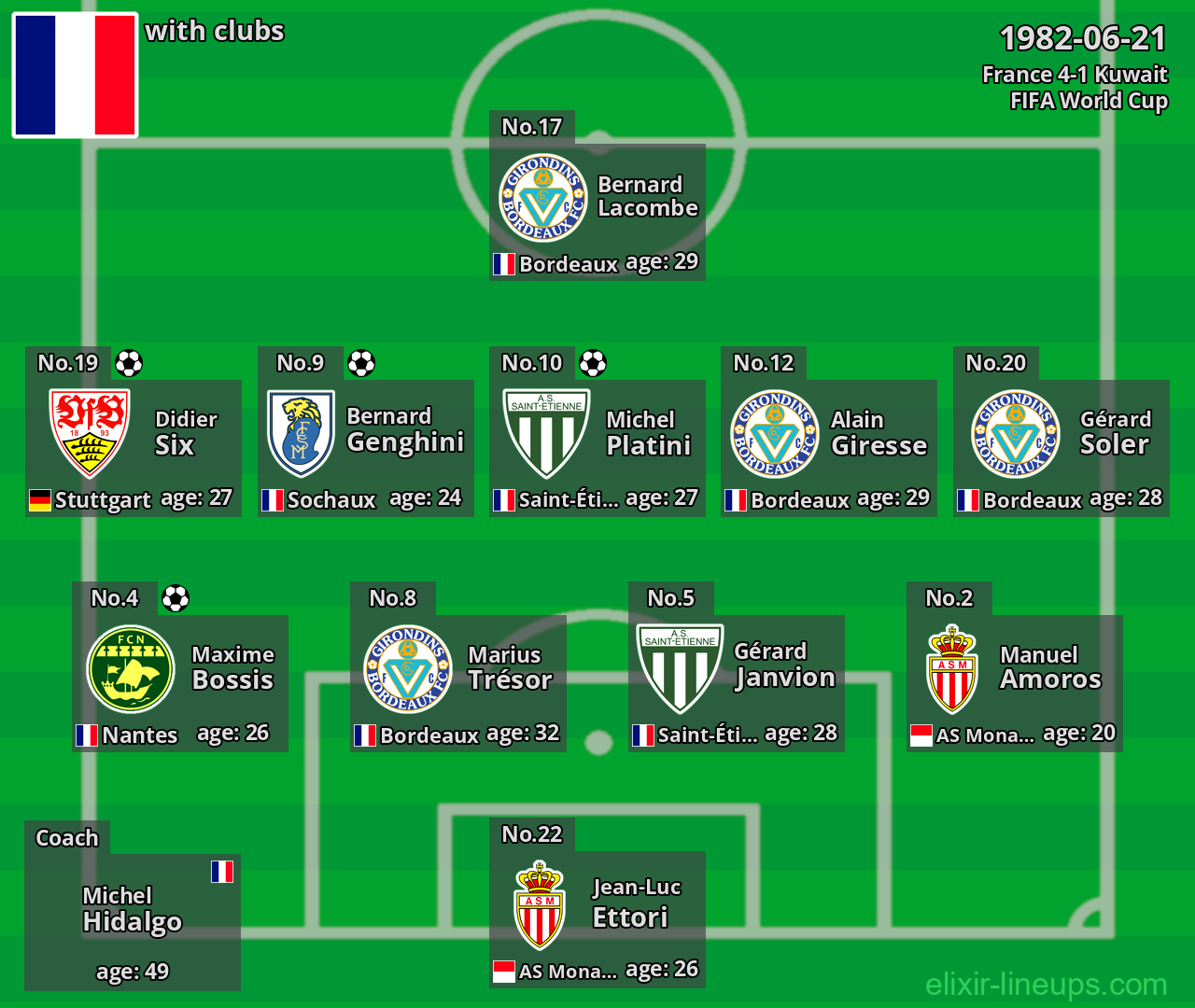 France 1982-06-21
