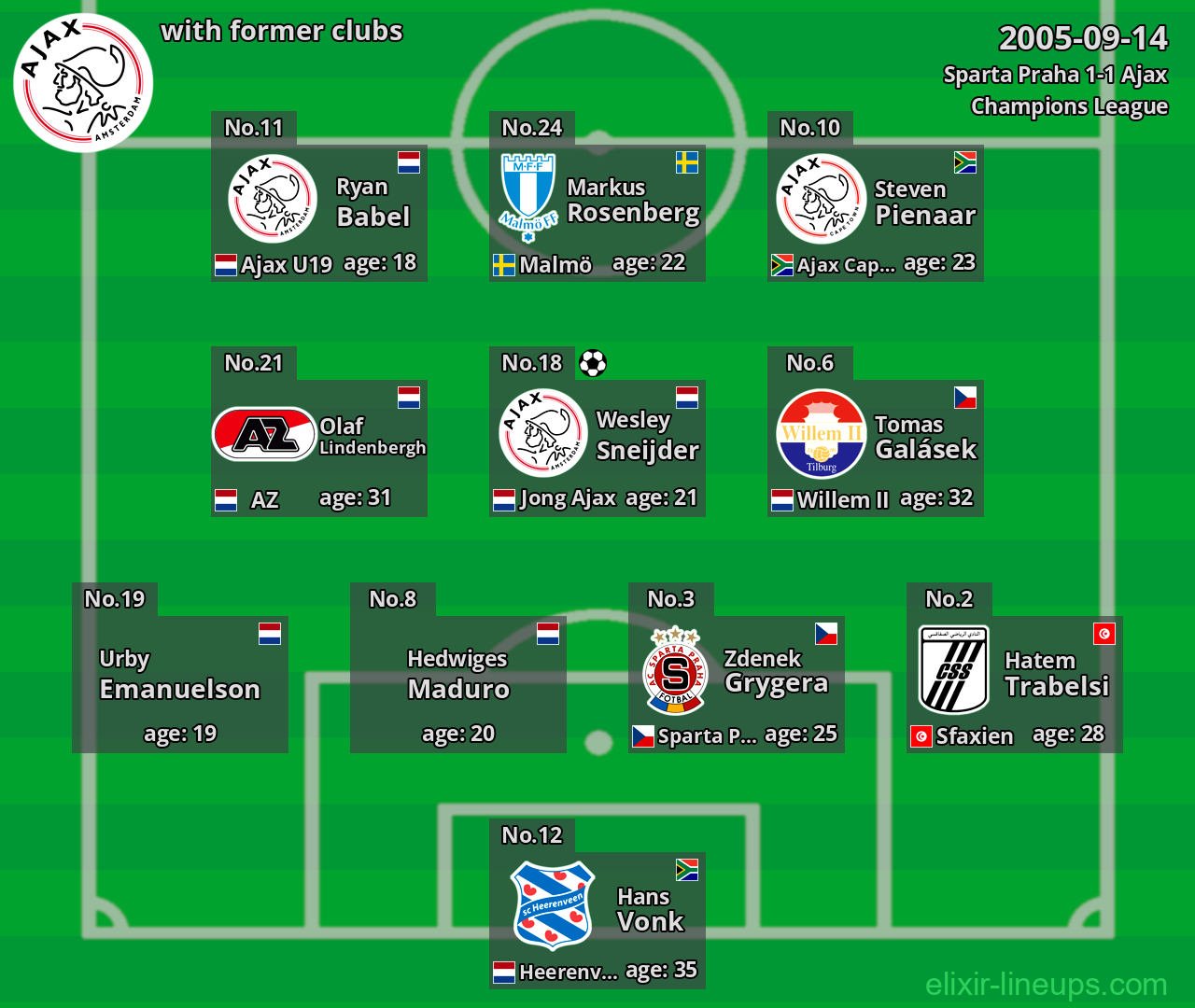 Ajax with latter clubs 2005-09-14
