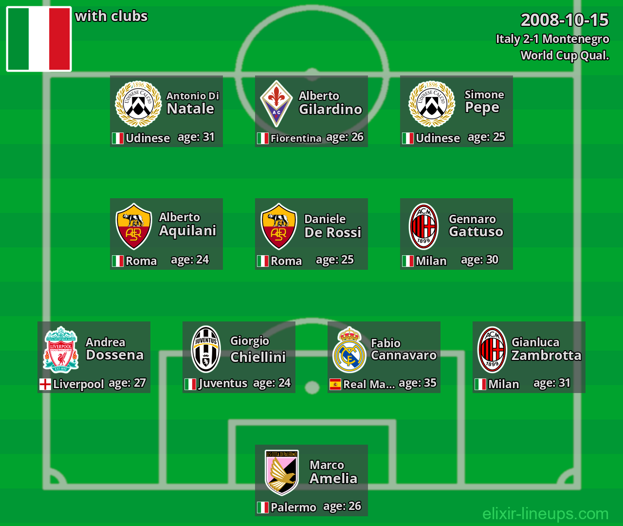 Italy 2008-10-15