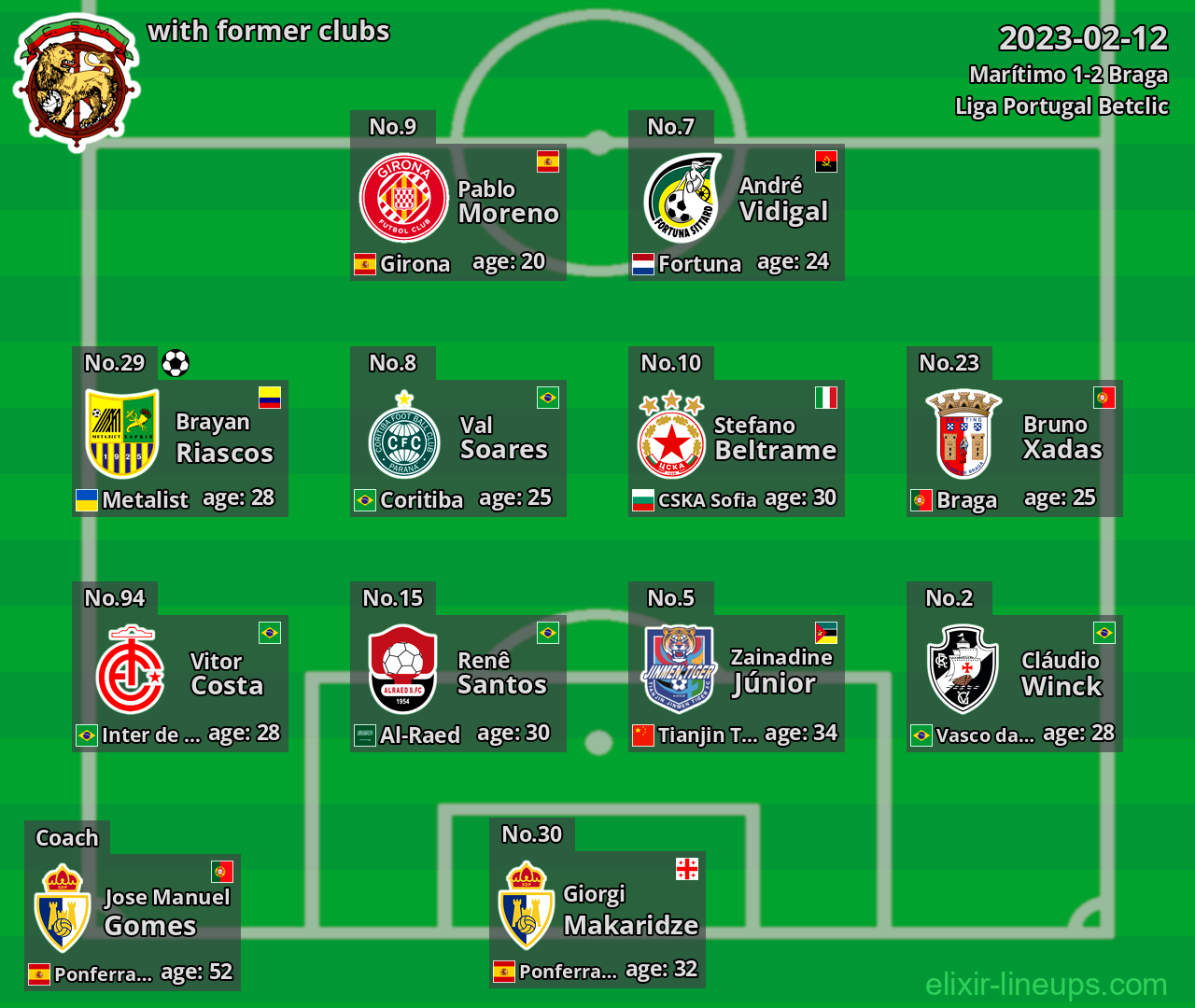 Marítimo with former clubs 2023-02-12