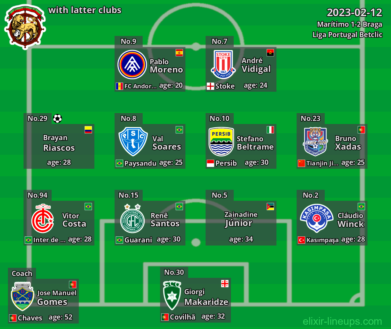 Marítimo with latter clubs 2023-02-12