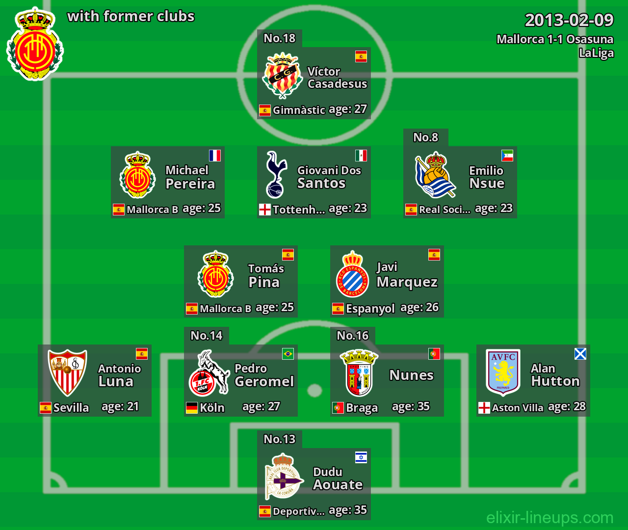 Mallorca with latter clubs 2013-02-09