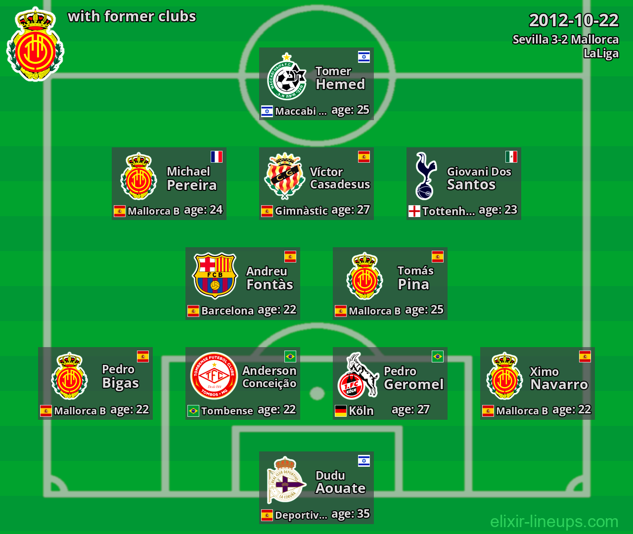 Mallorca with latter clubs 2012-10-22