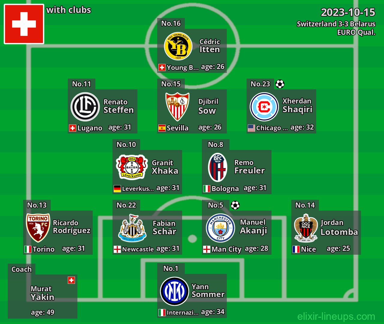 Switzerland 2023-10-15