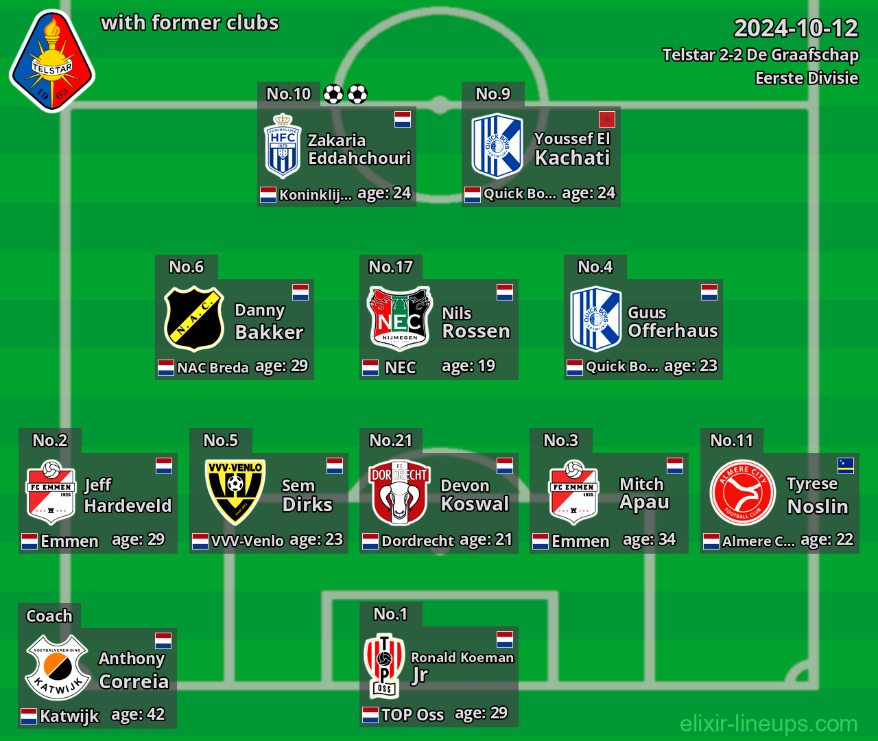 Telstar with former clubs 2024-10-12