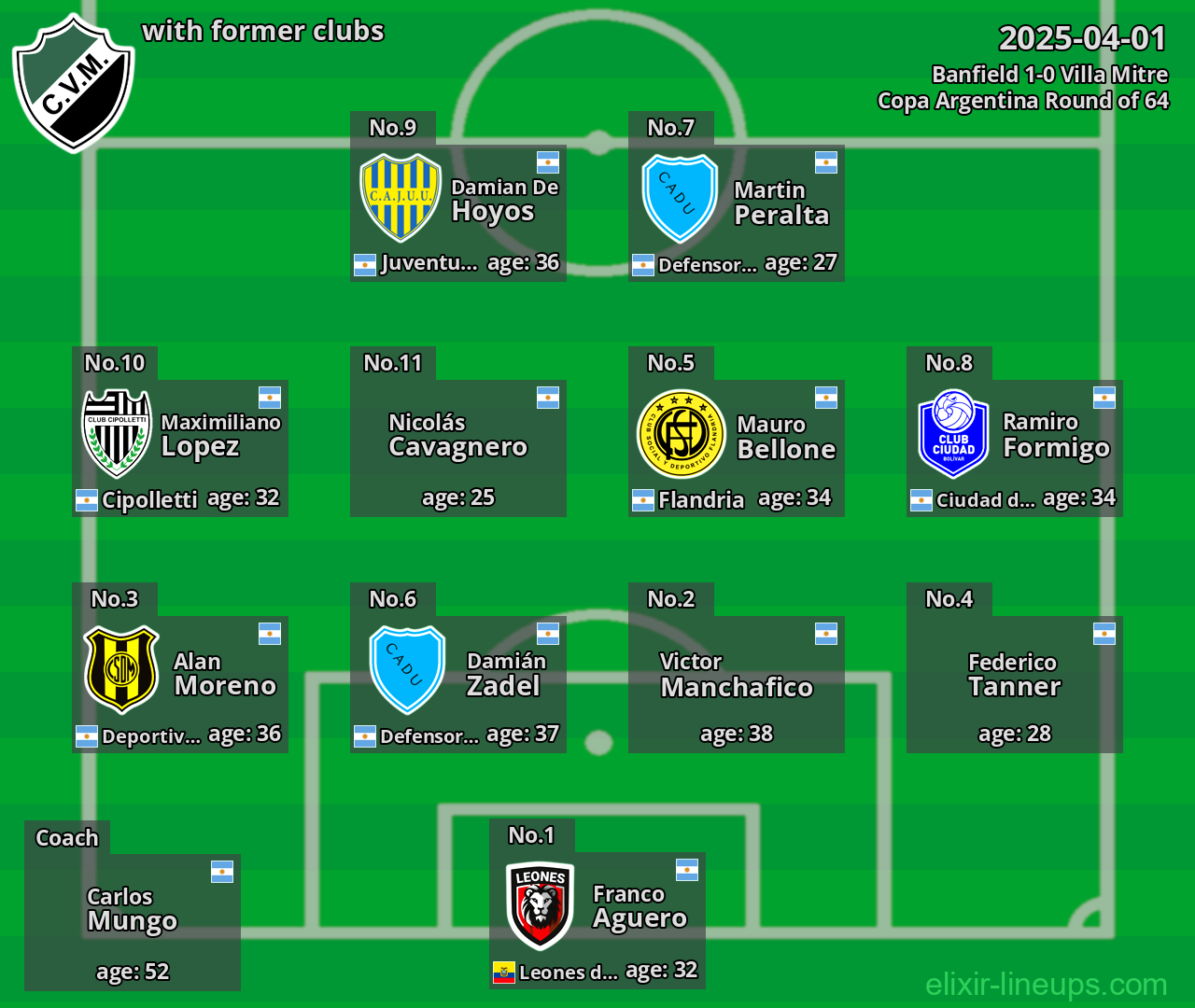 Villa Mitre with former clubs 2025-04-01