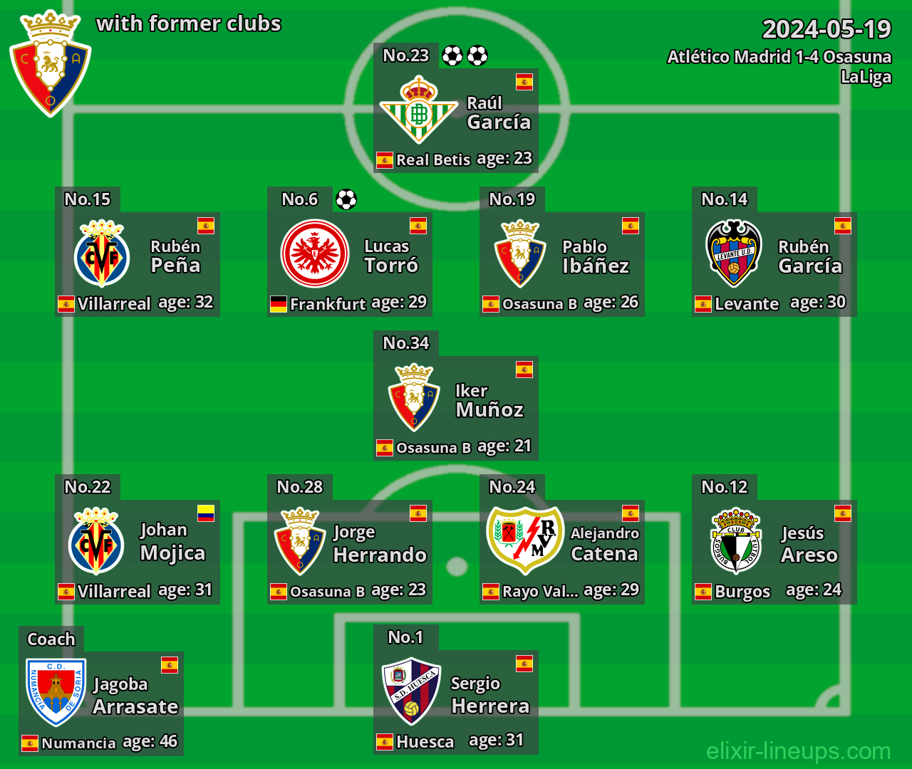 Osasuna with latter clubs 2024-05-19