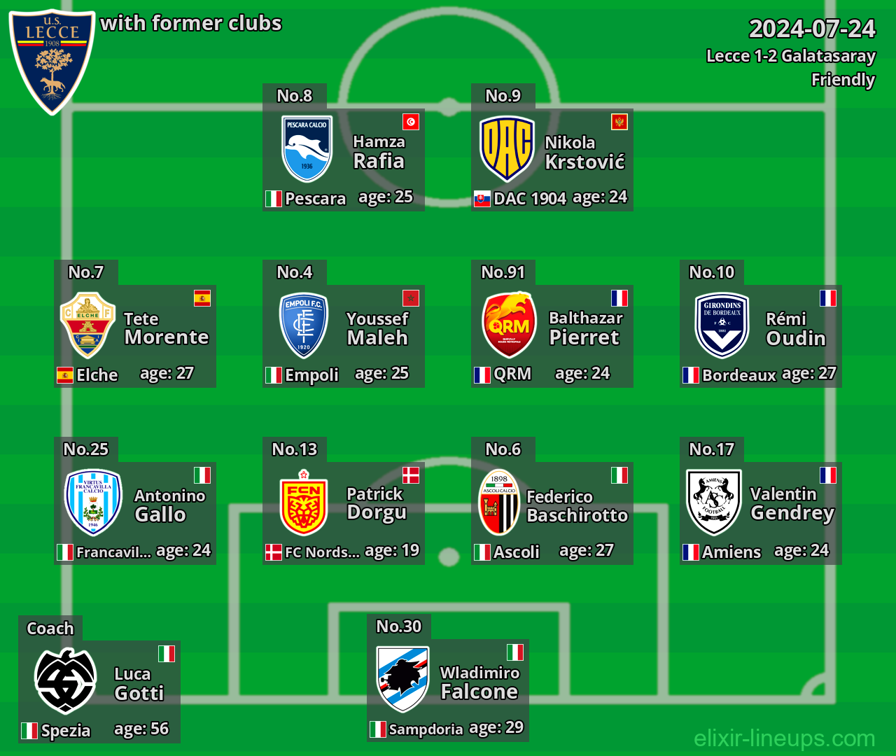 Lecce with former clubs 2024-07-24