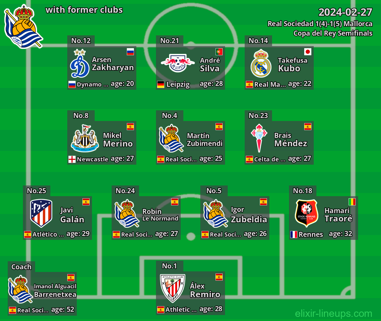 Real Sociedad with latter clubs 2024-02-27