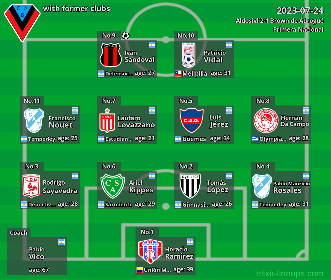 Brown de Adrogué with latter clubs 2023-07-24