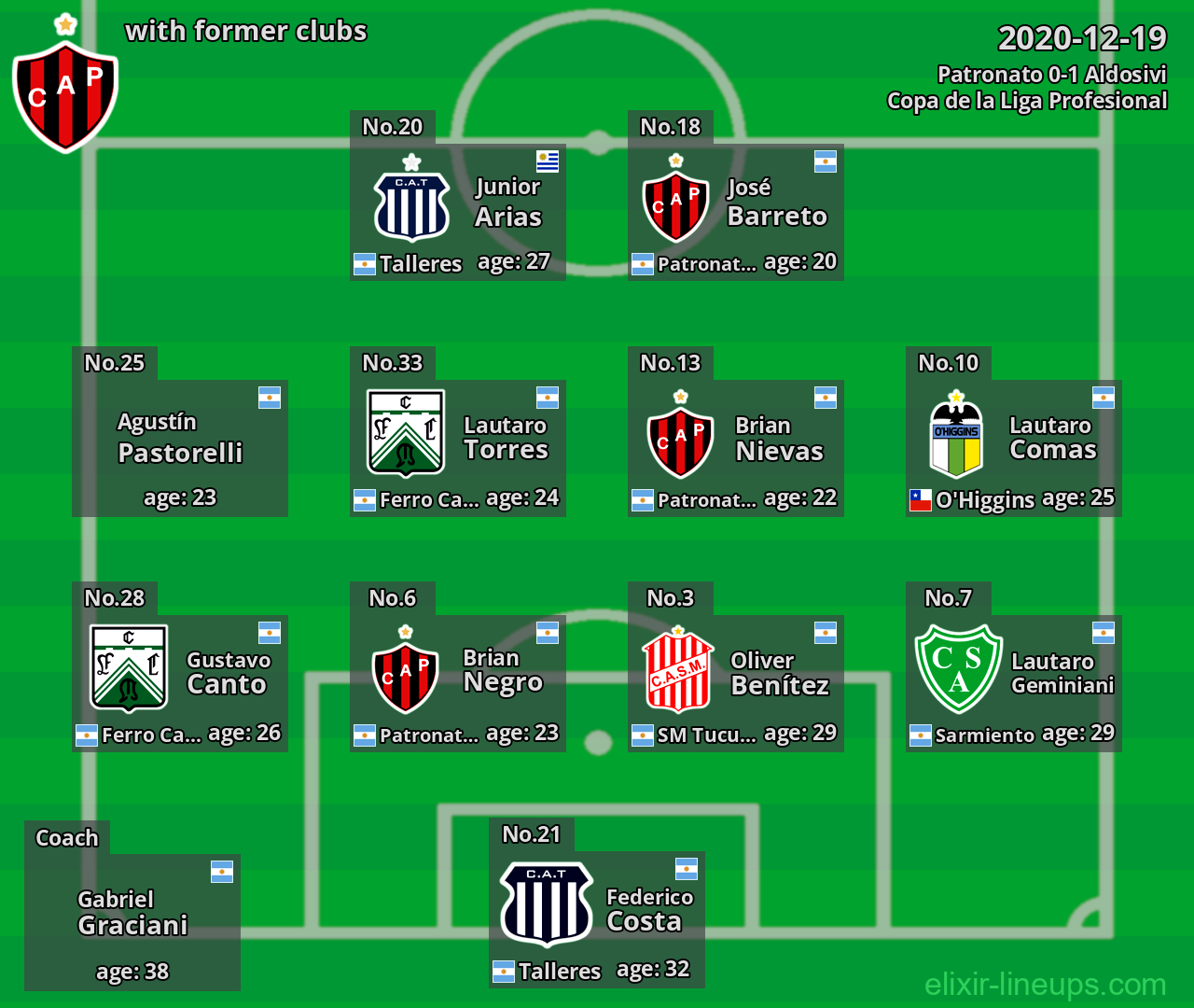 Patronato with former clubs 2020-12-19