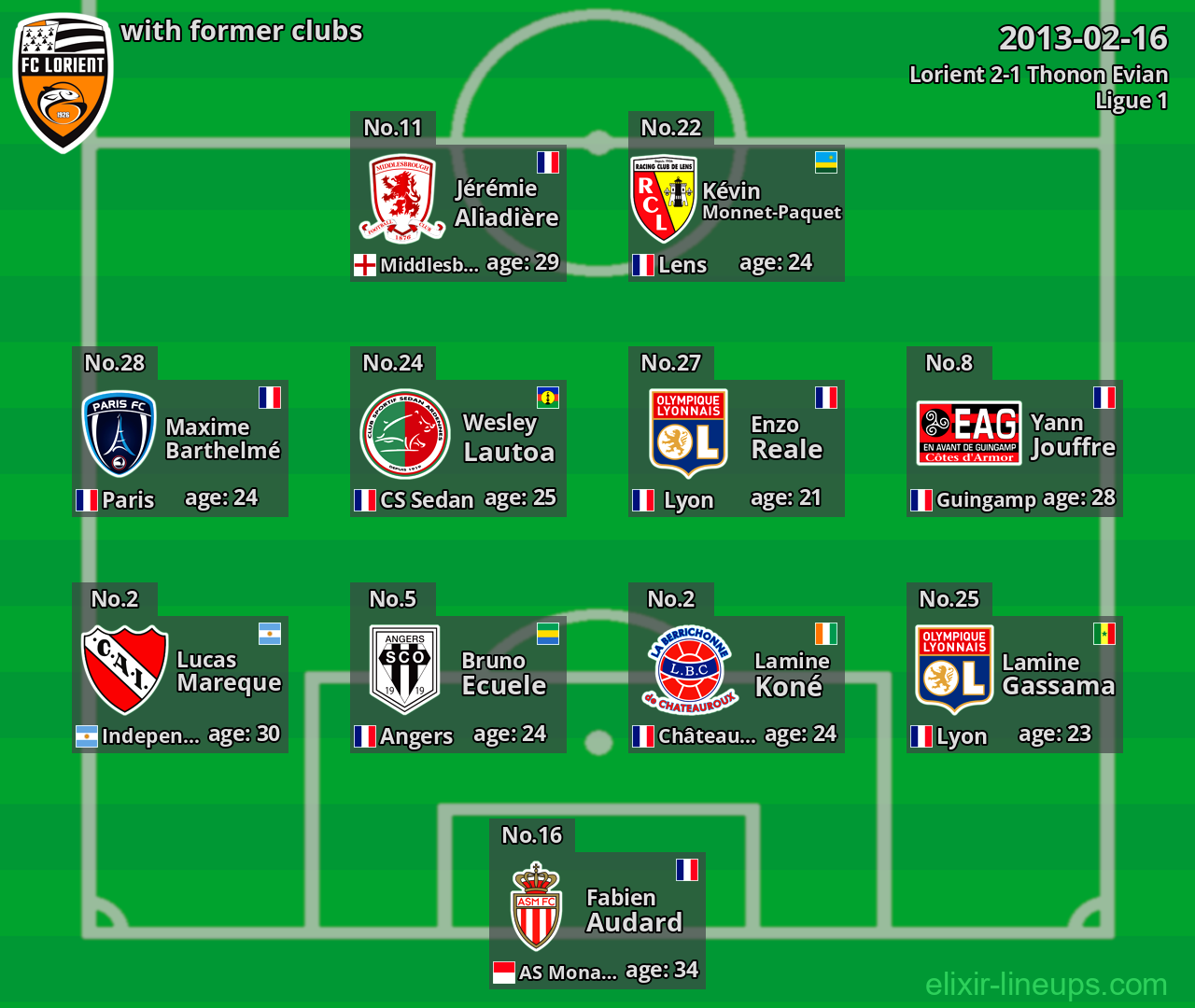 Lorient with latter clubs 2013-02-16