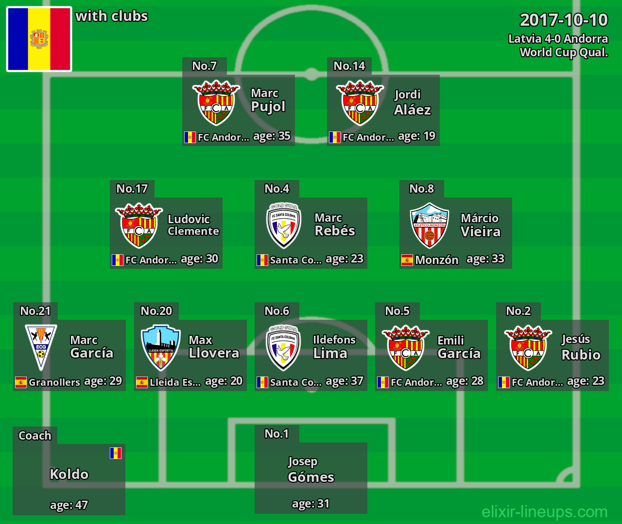 Andorra 2017-10-10