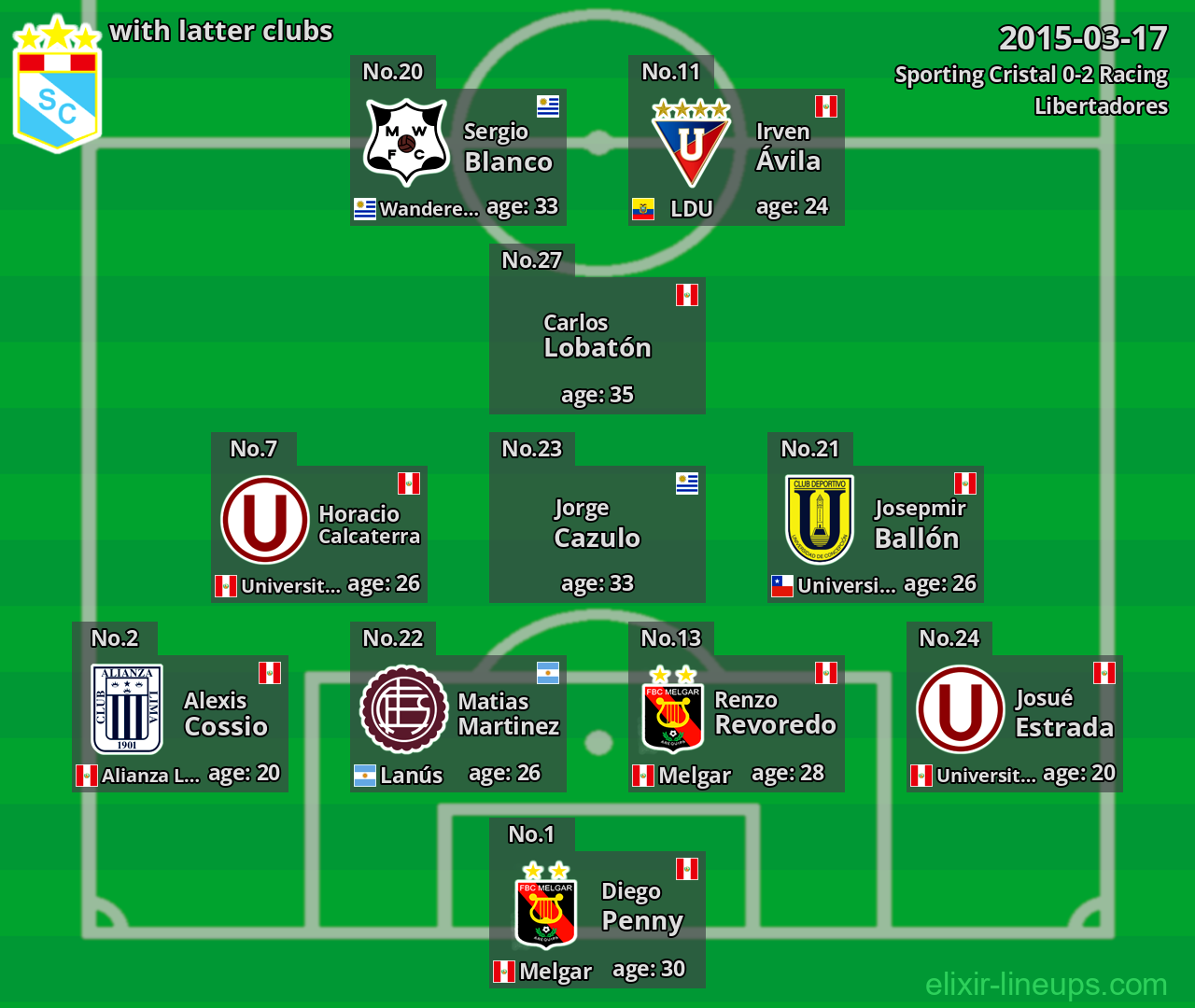 Sporting Cristal with latter clubs 2015-03-17