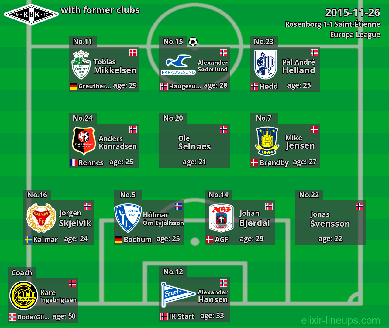 Rosenborg with latter clubs 2015-11-26