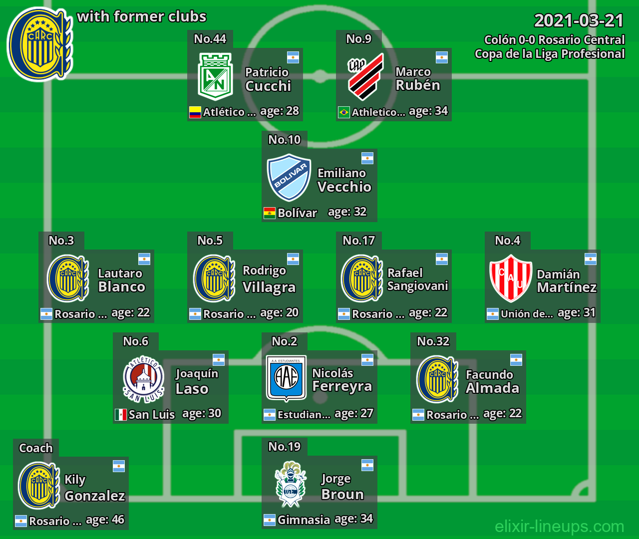 Rosario Central with latter clubs 2021-03-21