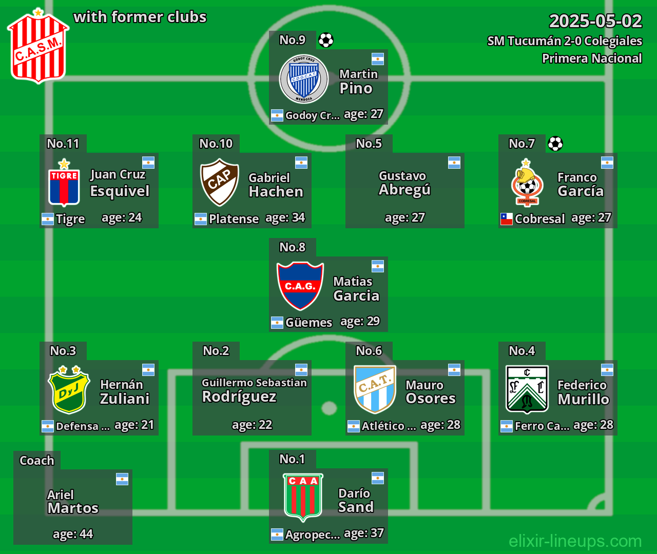 SM Tucumán with former clubs 2025-05-02