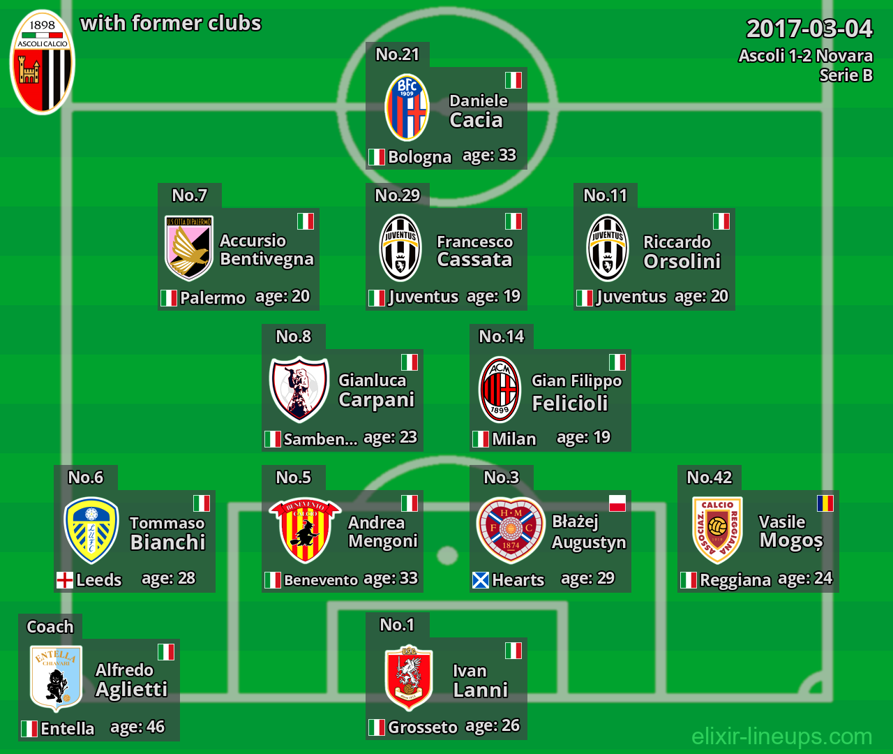 Ascoli with latter clubs 2017-03-04