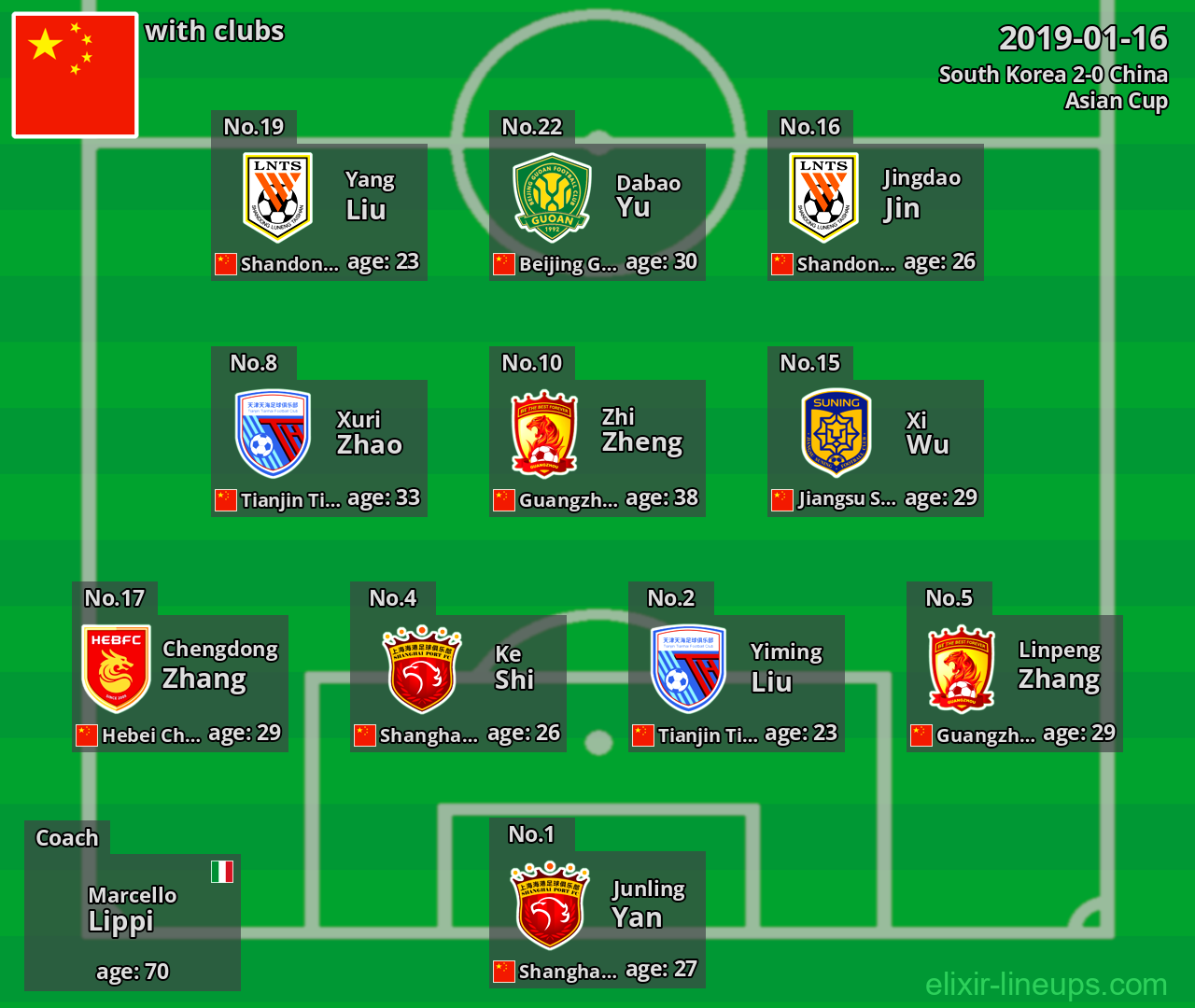 China 2019-01-16