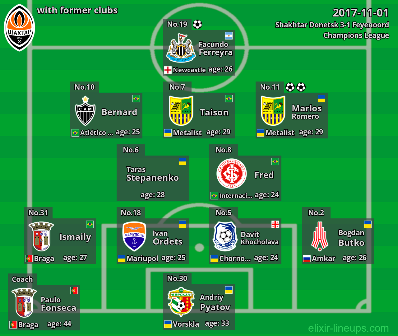 Shakhtar Donetsk with former clubs 2017-11-01