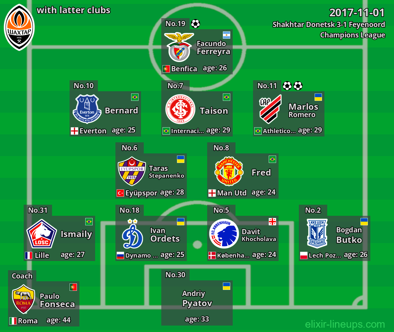Shakhtar Donetsk with latter clubs 2017-11-01