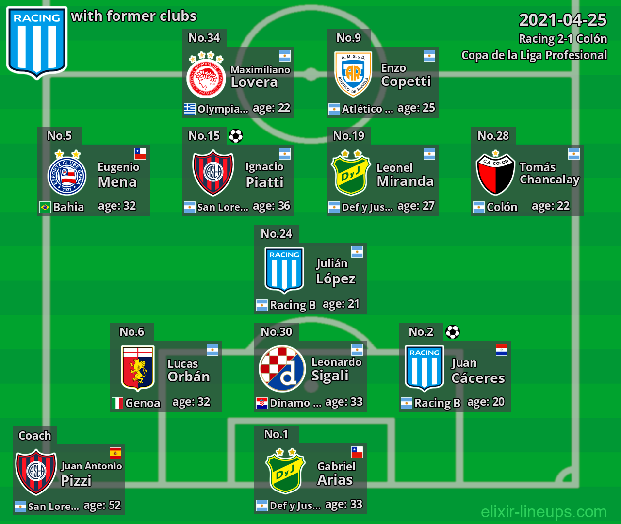 Racing with former clubs 2021-04-25