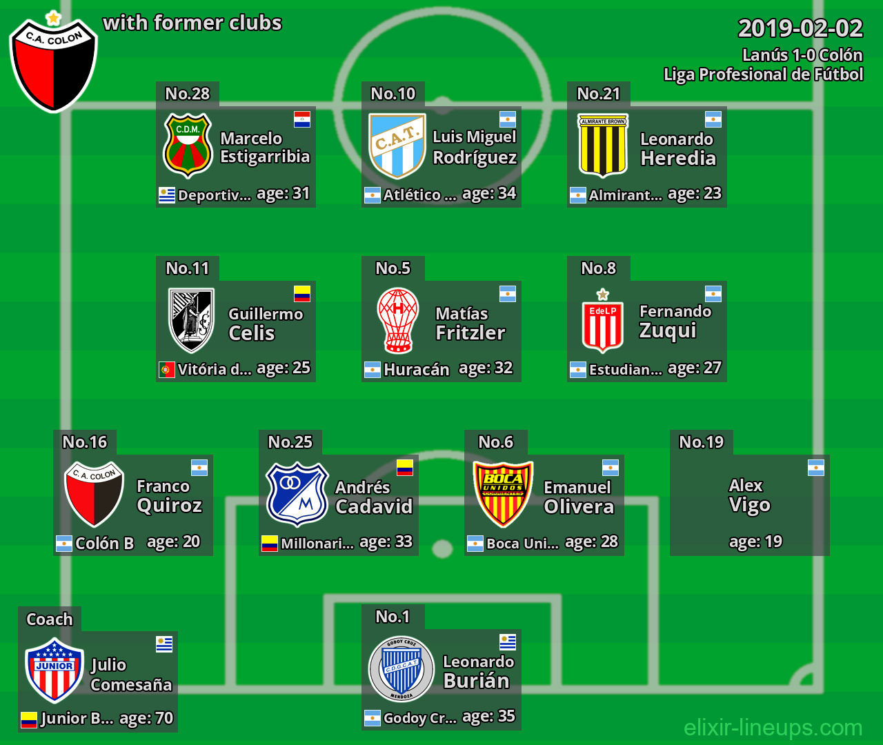 Colón with former clubs 2019-02-02