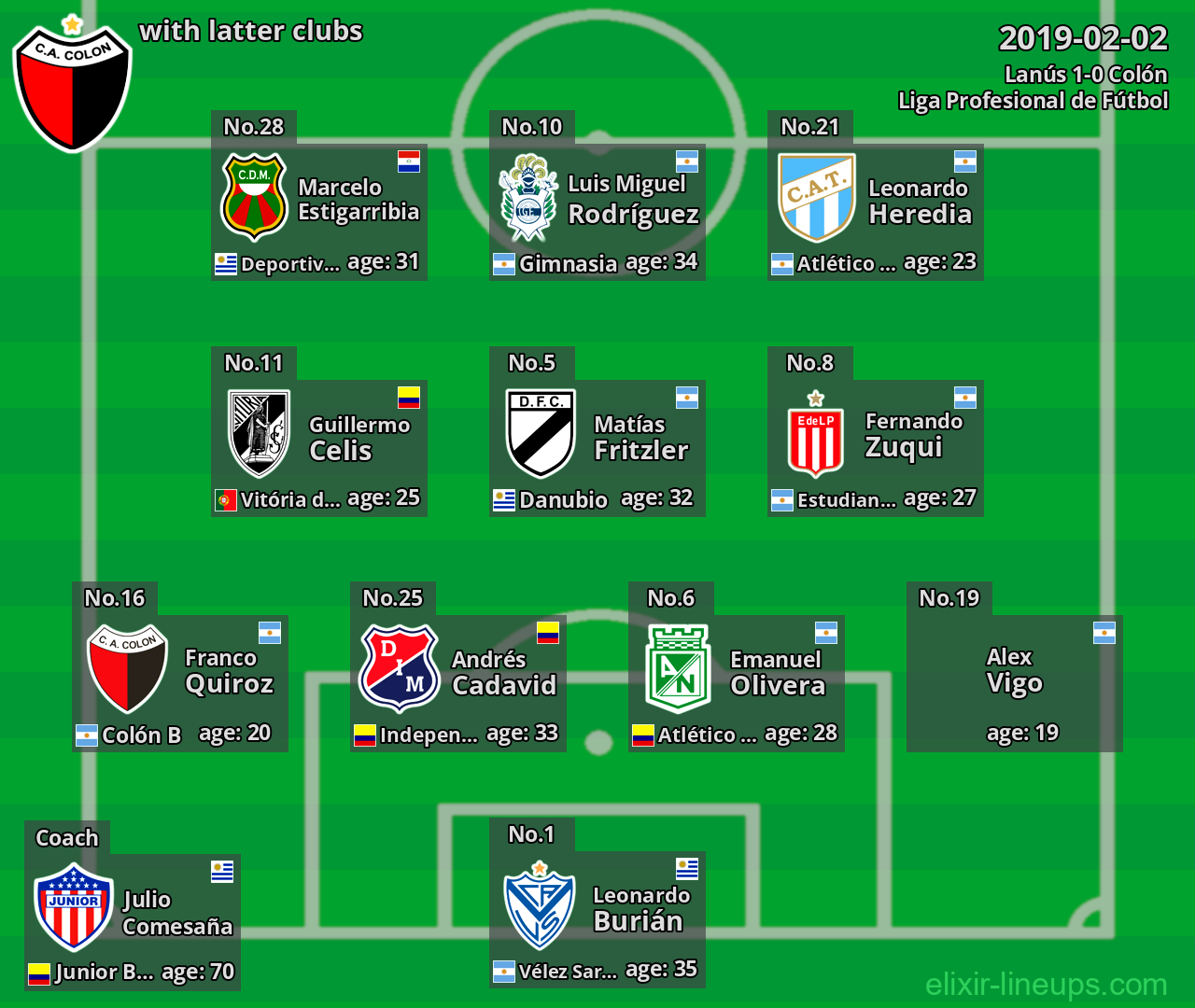 Colón with latter clubs 2019-02-02
