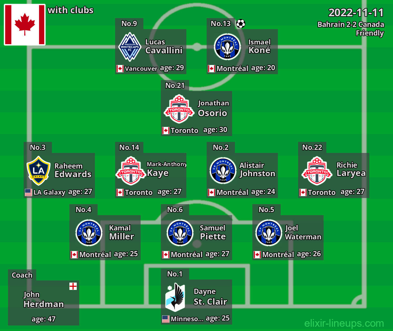 Canada 2022-11-11