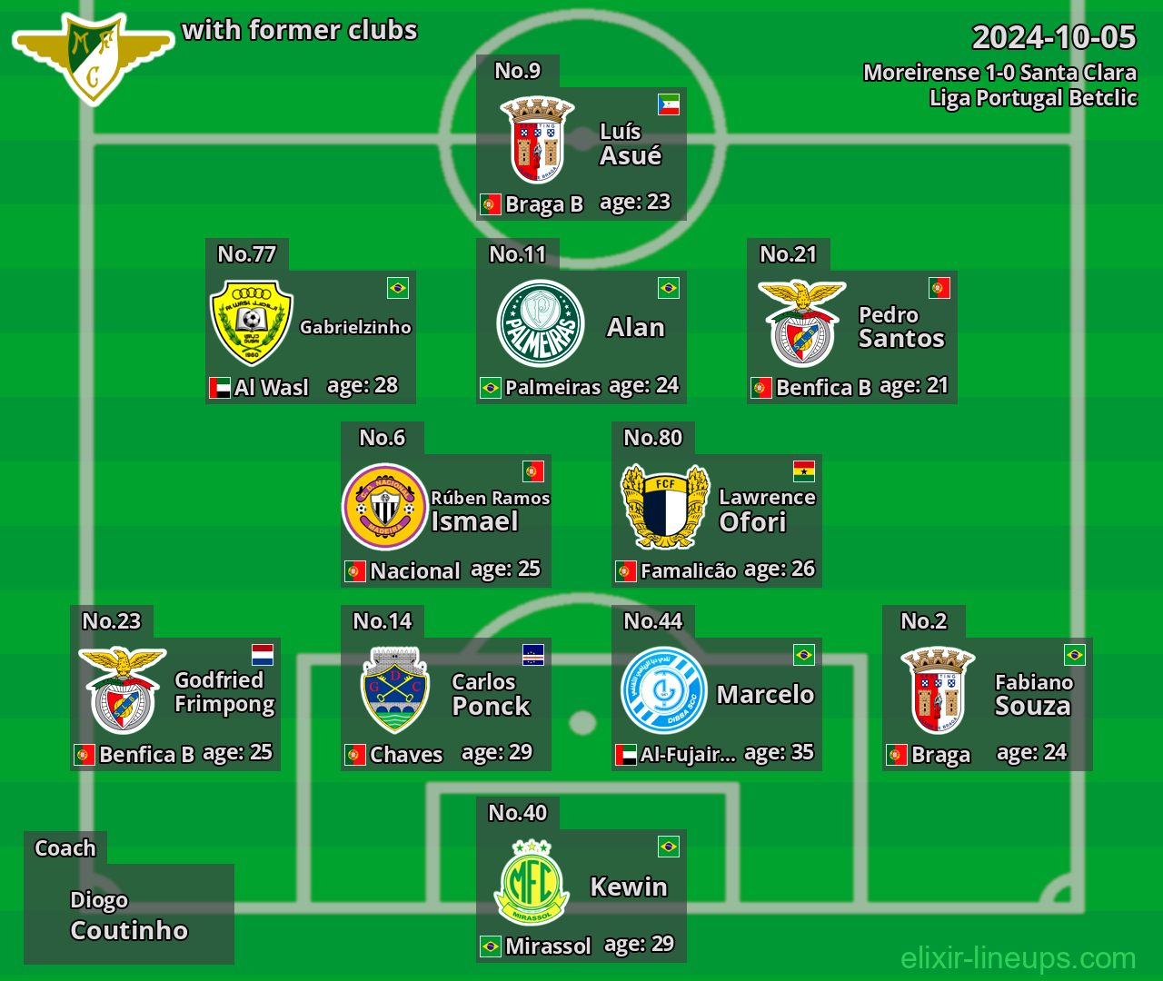 Moreirense with latter clubs 2024-10-05