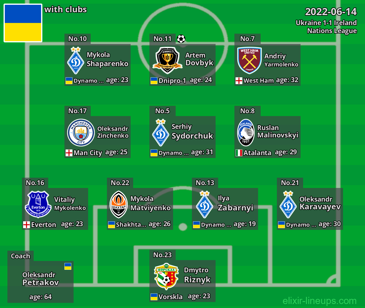 Ukraine 2022-06-14