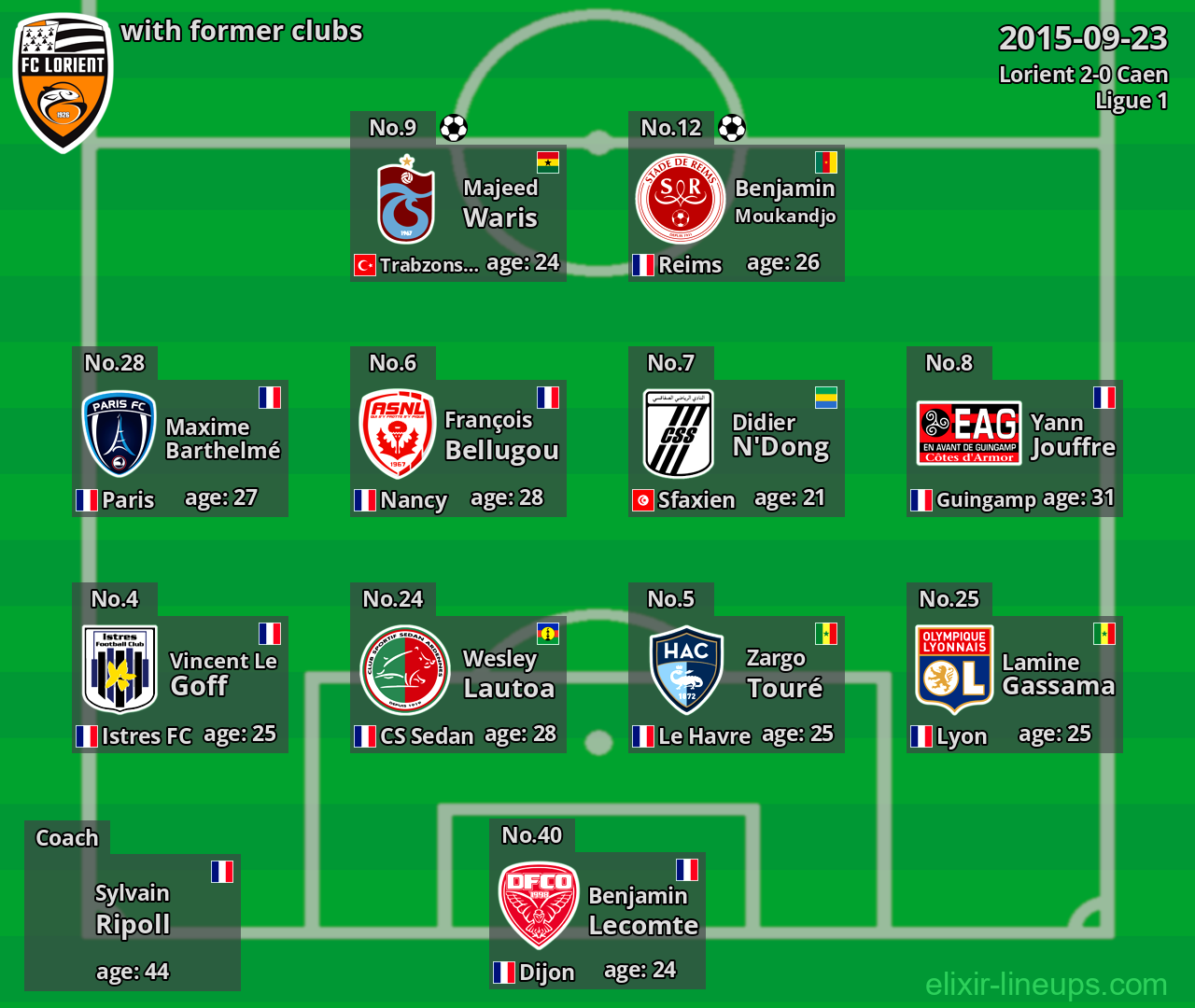 Lorient with former clubs 2015-09-23