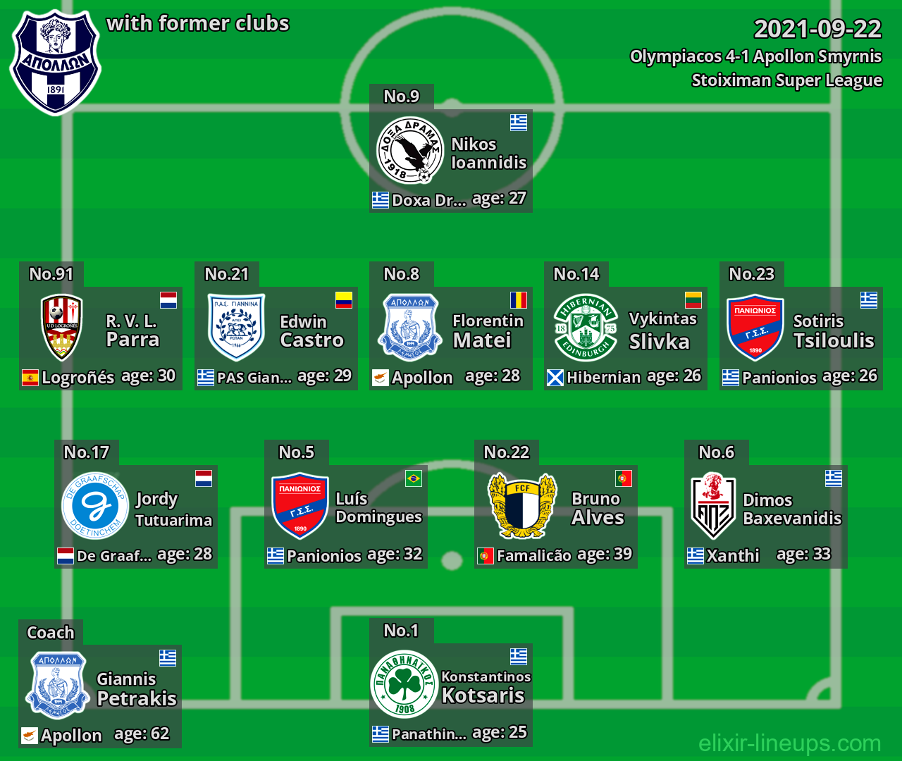 Apollon Smyrnis with former clubs 2021-09-22